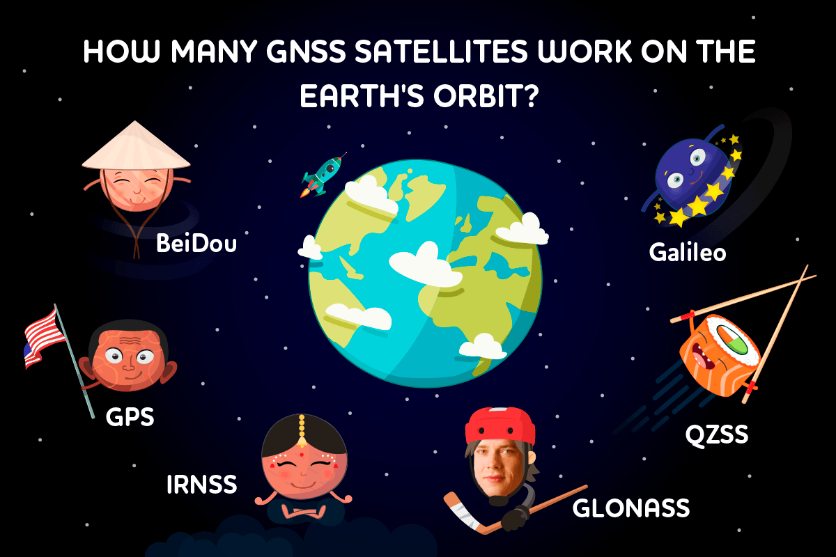 How many GNSS Satellites work on the Earth's orbit?