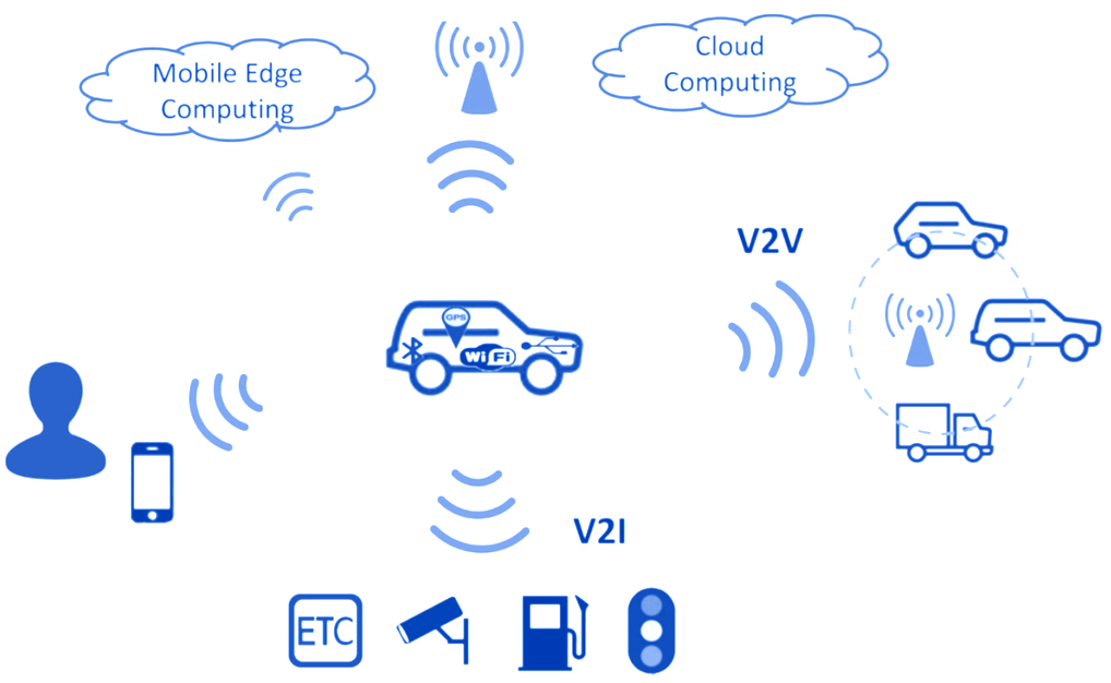 Internet of Vehicles and Telematics — Navixy Talks