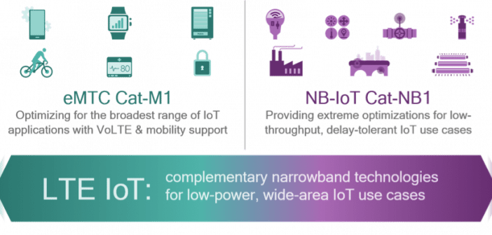 LTE Cat-M1 / NB-IoT In Fleets — Navixy Talks