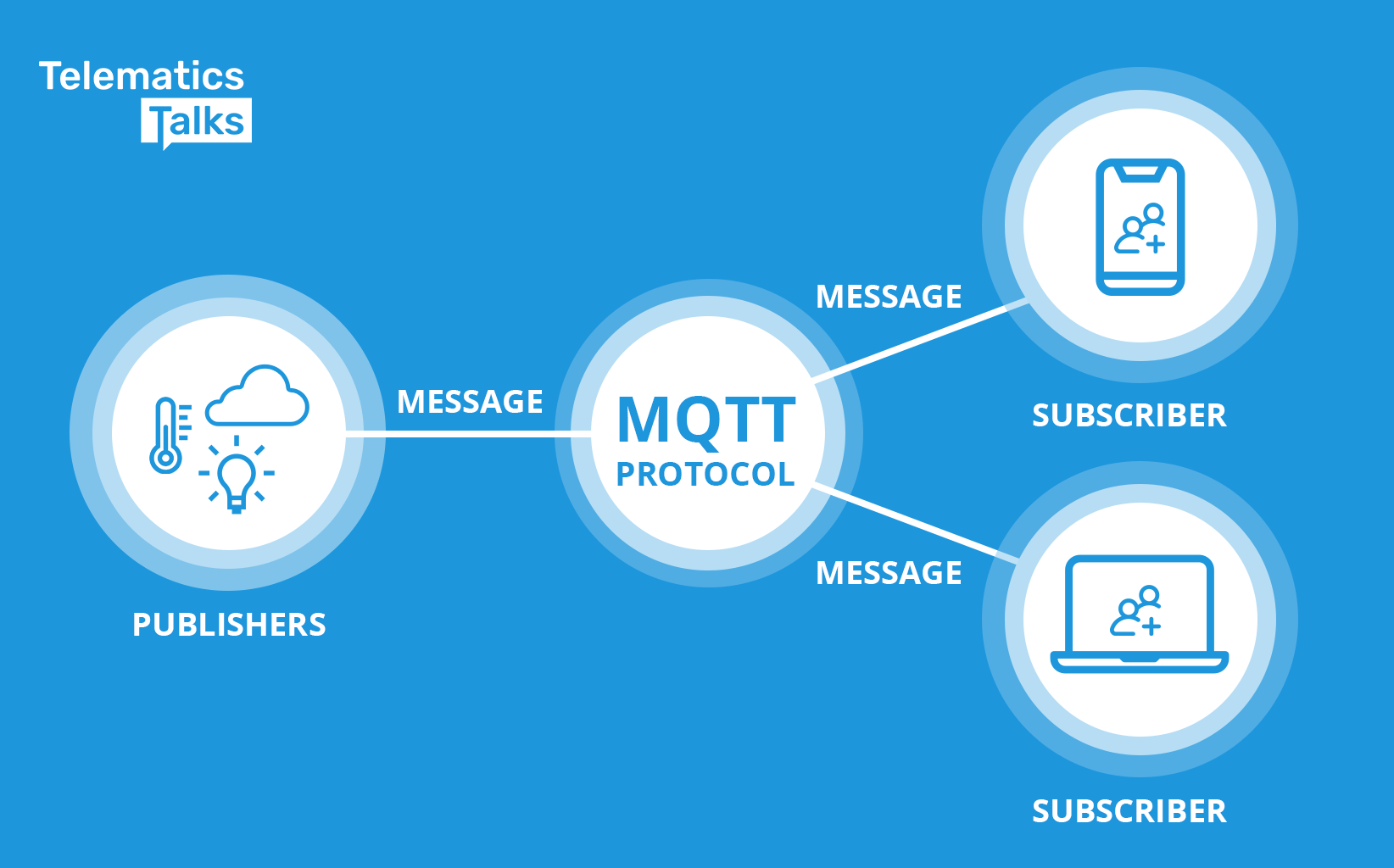 Mqtt Logo