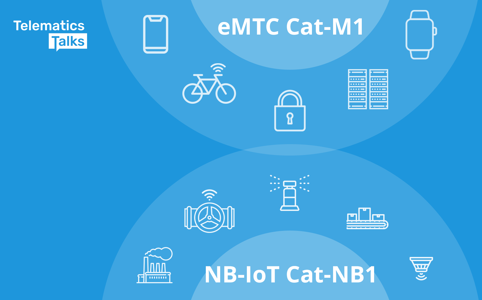 LTE Cat-M1 / NB-IoT In Fleets — Navixy Talks