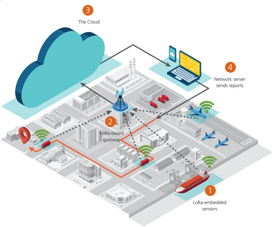 LoRaWAN in Fleet Telematics — Navixy Talks