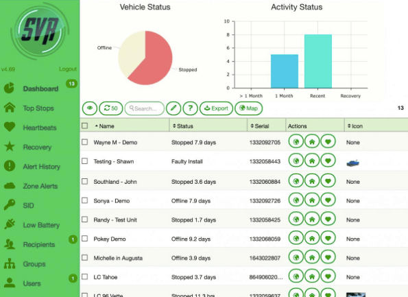 SVR Tracking Faces A Significant Account Data Breach Navixy Talks