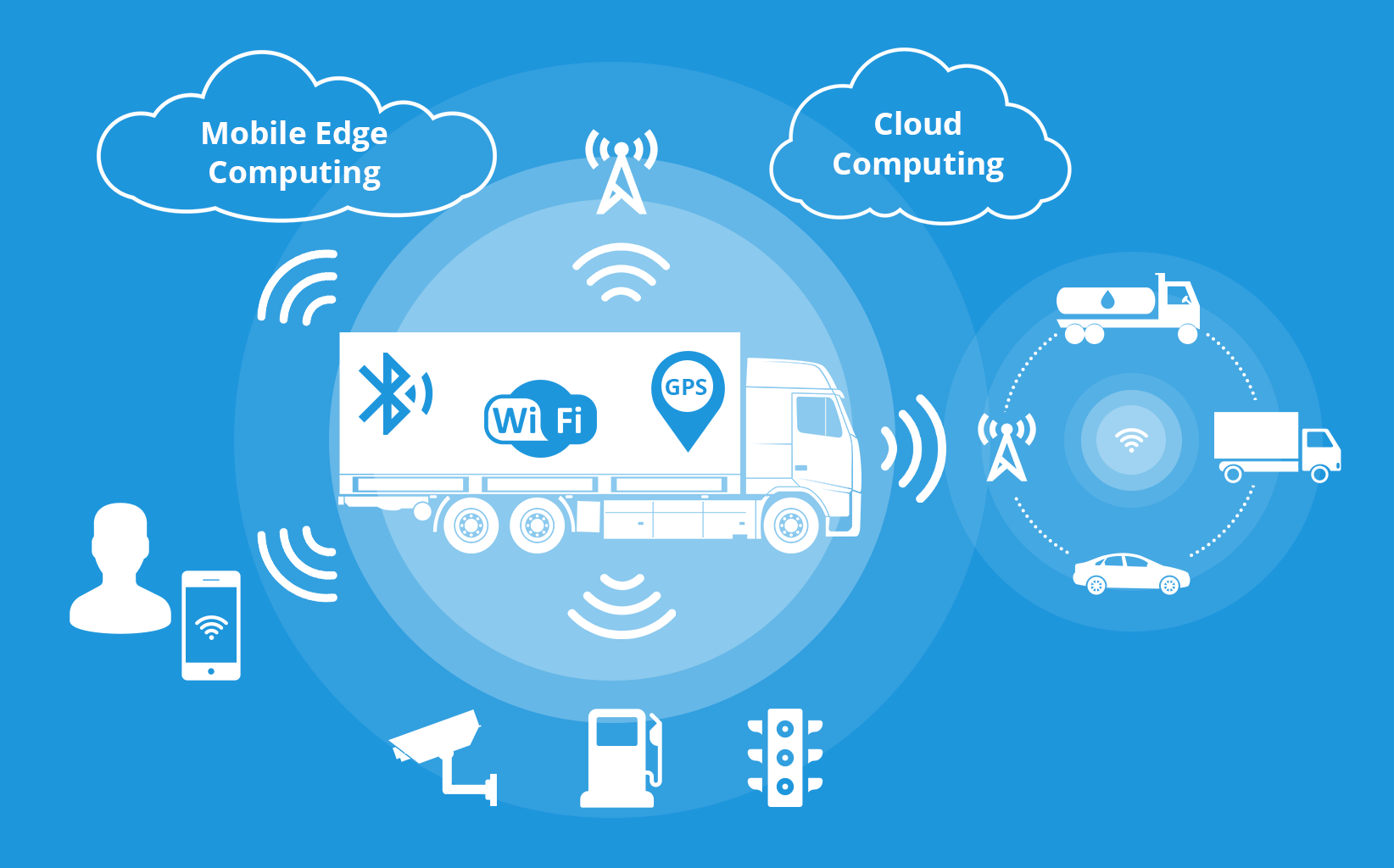 Internet of Vehicles and Telematics — Navixy Talks