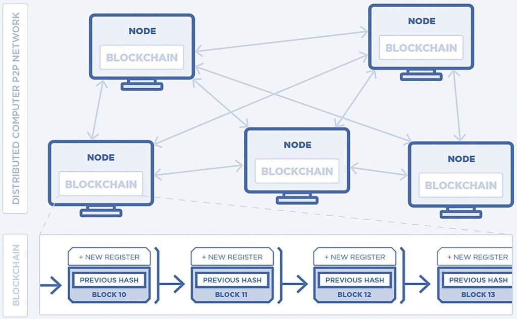 fleet management blockchain