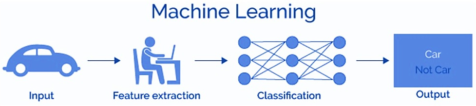 Feature learning. Feature Extraction. Features Machine Learning. Глубокого обучения feature Extraction. § 7. Машинное обучение.