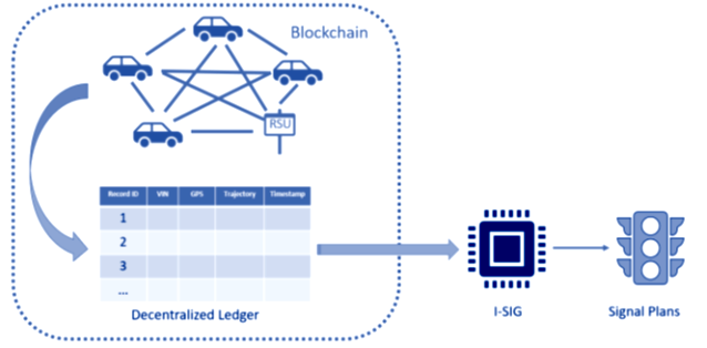 fleet management blockchain