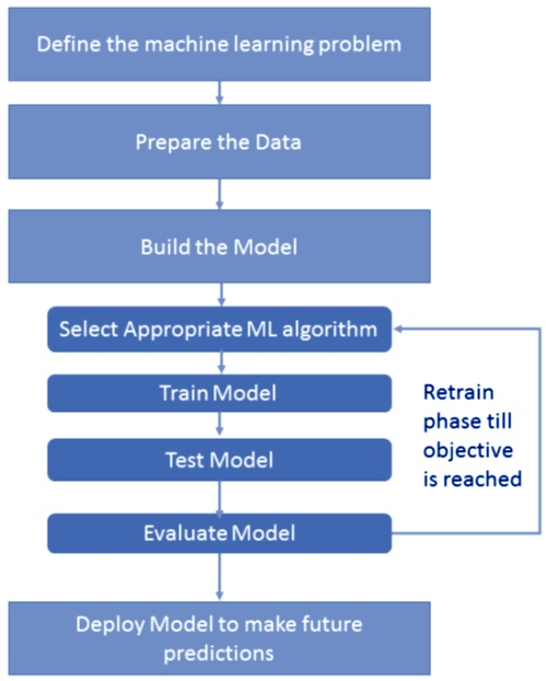 unsupervised learning applications