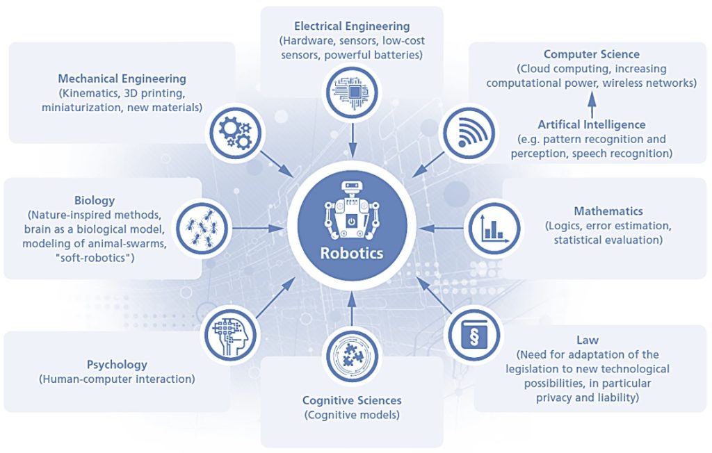 Mobile robotics in telematics — Navixy Talks