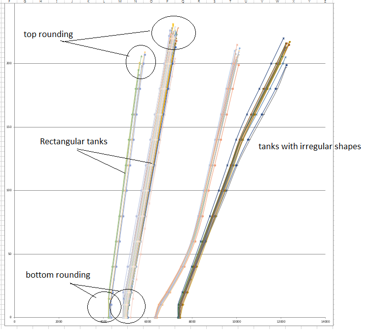 Fuel level monitoring tank calibration tips and tricks — Navixy Talks