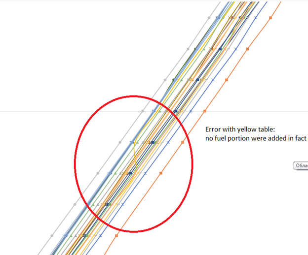 Fuel Tank Calibration Chart at Keisha Kolb blog